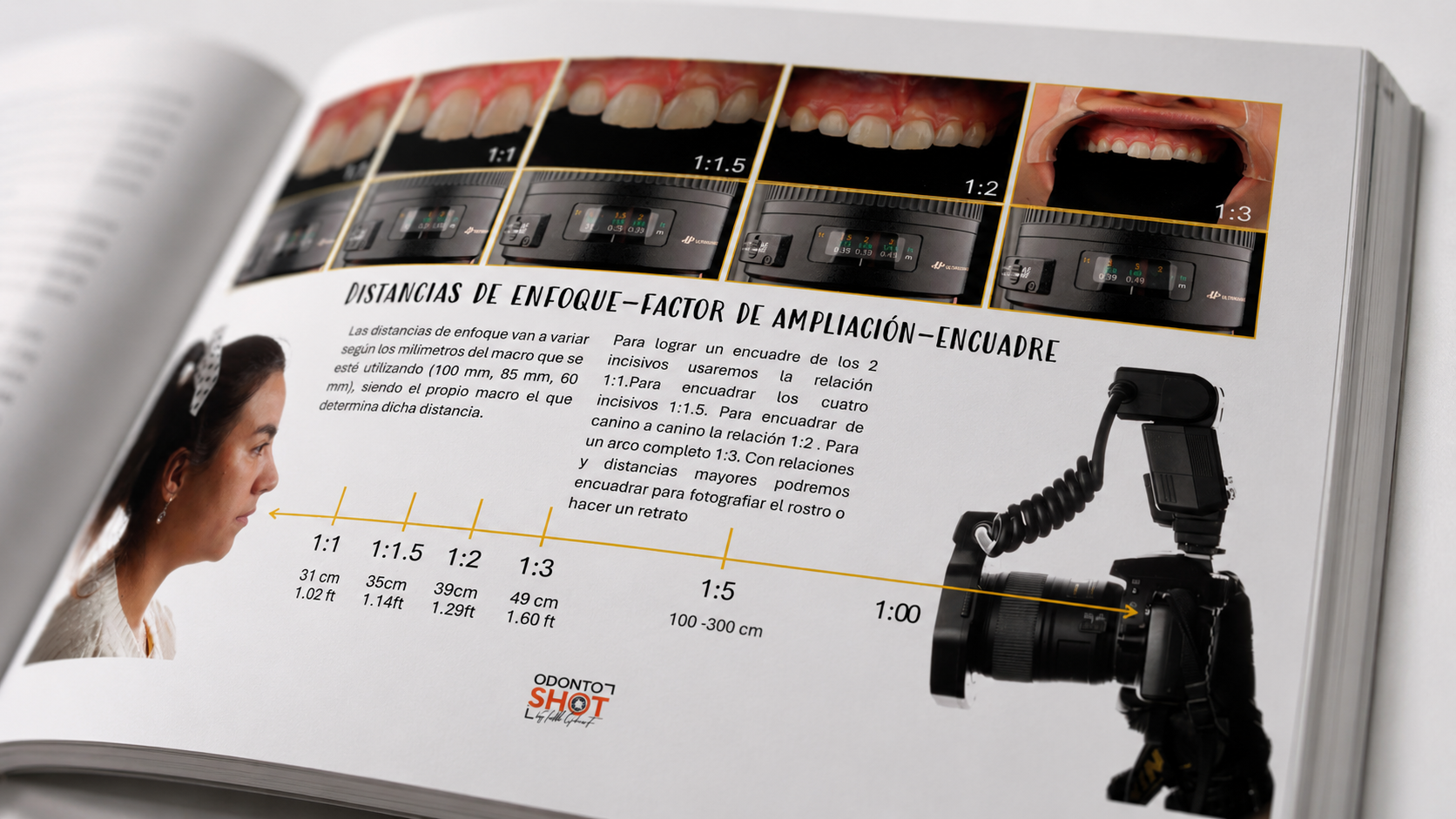 Interior ebook OdontoShot